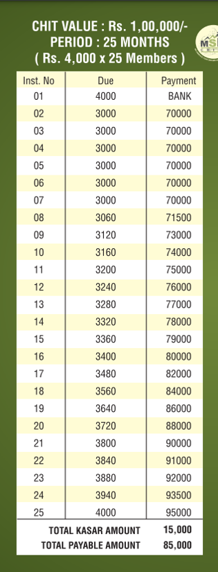 Today Health insurance This Some of Our Blog off Deductible