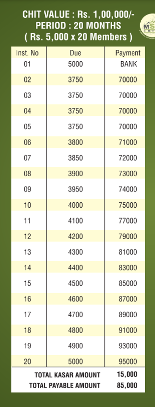 Today Health insurance This Some of Our Blog off Deductible