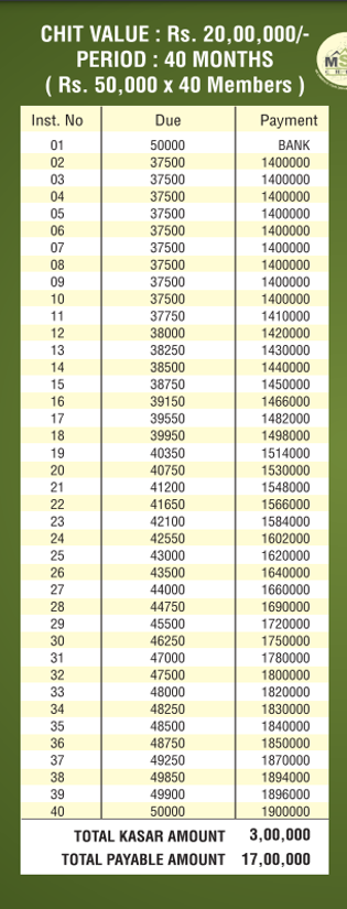 Today Health insurance This Some of Our Blog off Deductible